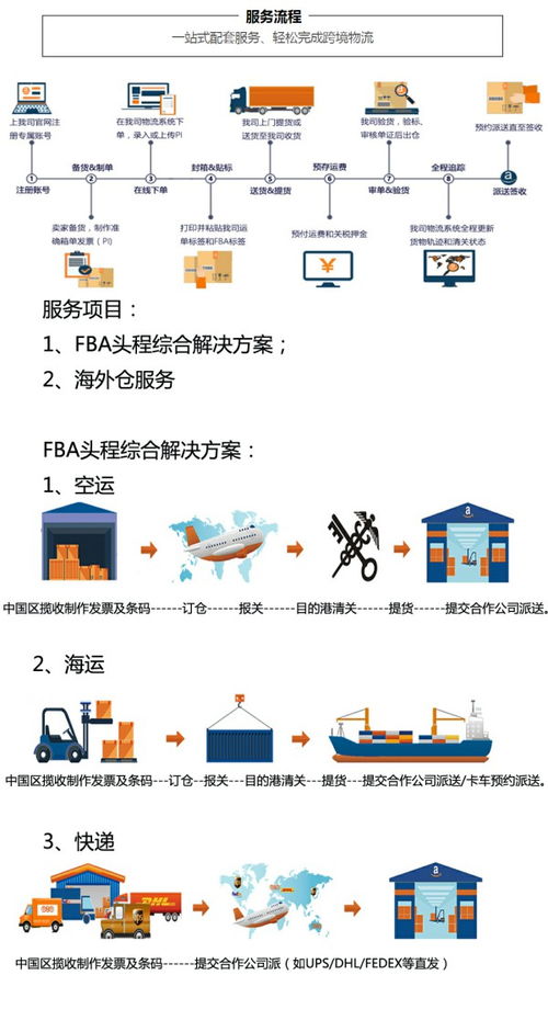 佛山到美國(guó)FBA海運(yùn)專線及廣州德威推薦服務(wù)商與碼頭配套指南